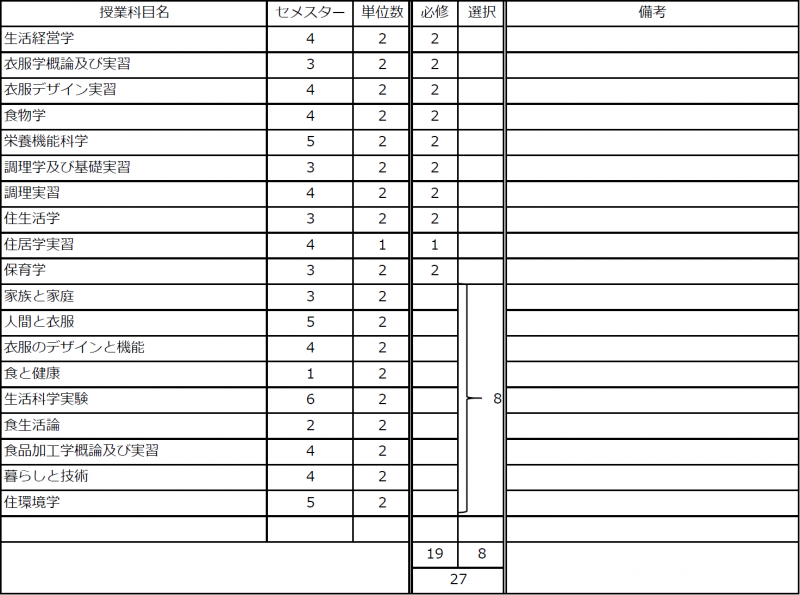 08_「生活科学」専門プログラム210318.png