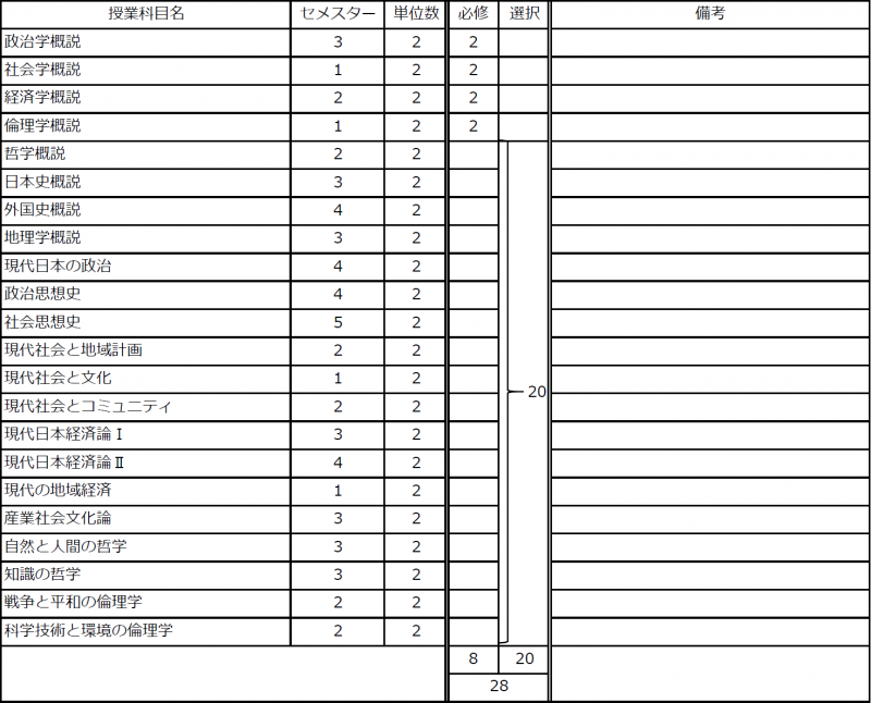 20_「現代社会探究力養成」専門プログラム210318.png