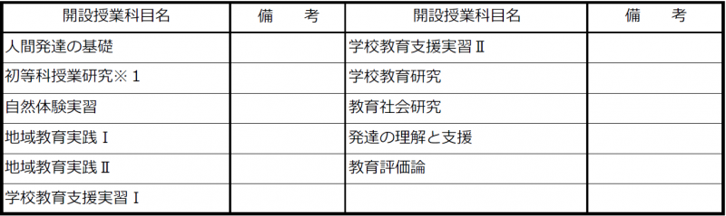 （３）小学校教諭免許状取得のための大学が独自に設定する科目の履修基準210318.png