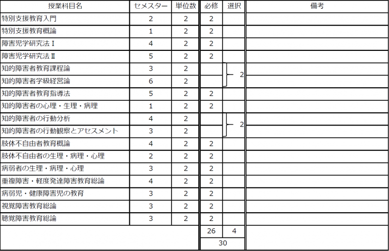 06_「特別支援教育」専門プログラム210318.png