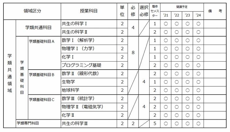 https://kyoumu.adb.fukushima-u.ac.jp/guide/2021/sss/Files/2025/10/9578698dbceeaaa68b7bff74ae7bc7be.jpg