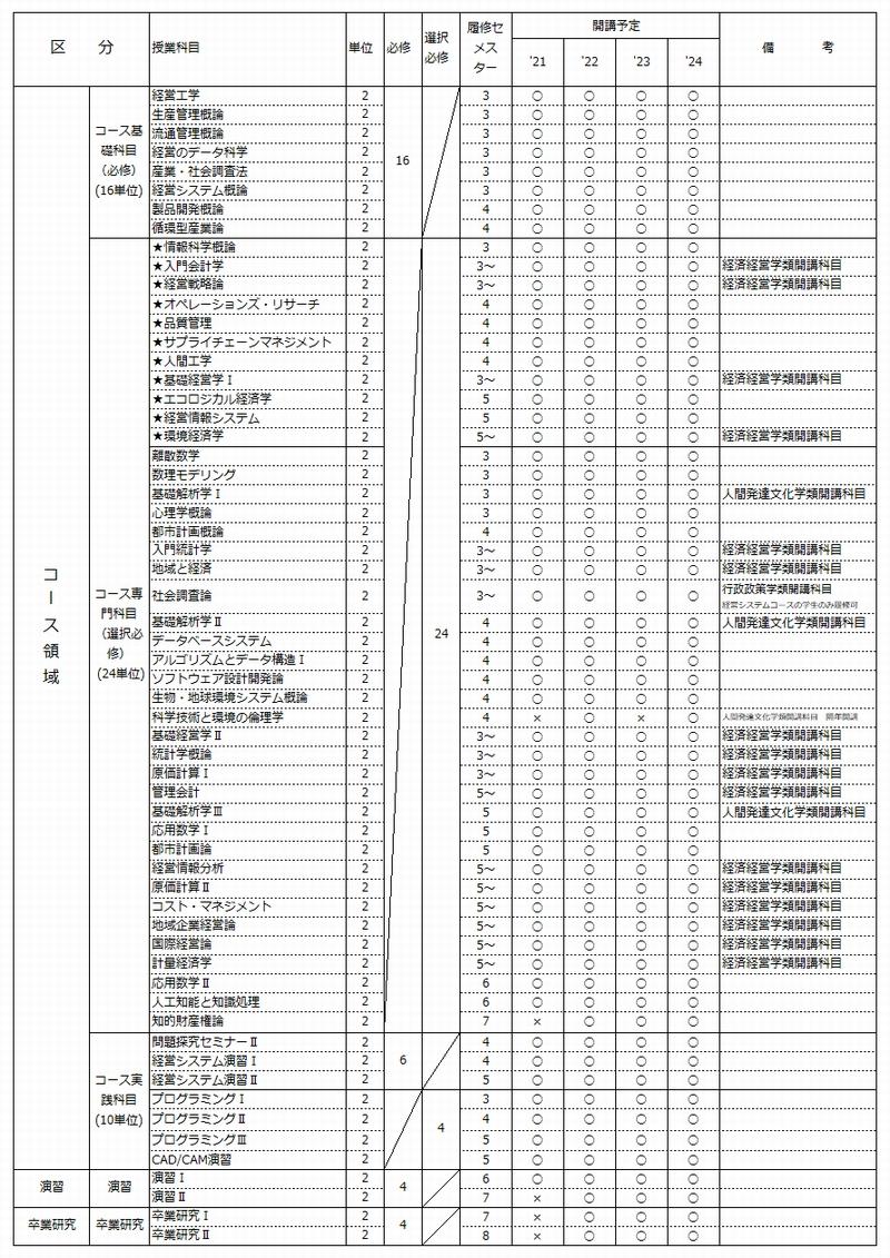 表2-2.jpg