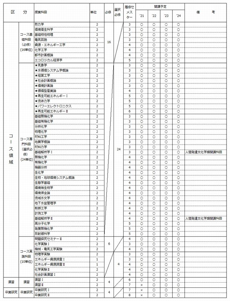 表2-5.jpg