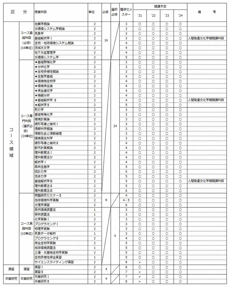 表2-7.jpg