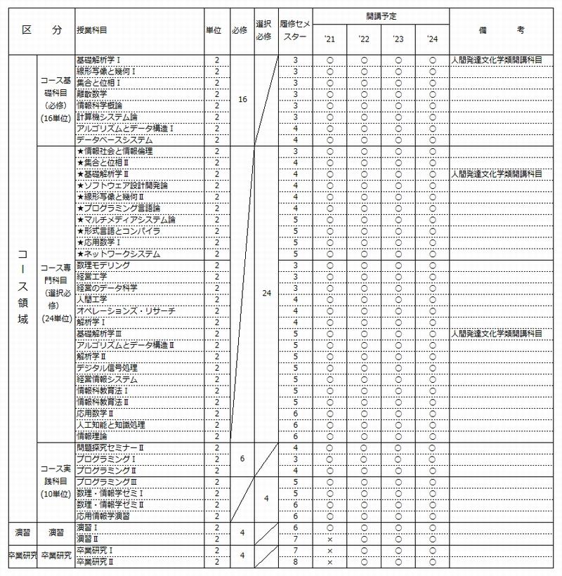 表2-1.jpg