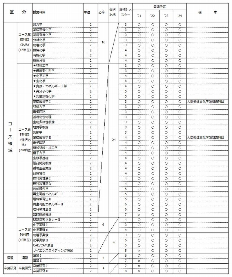 表2-4.jpg