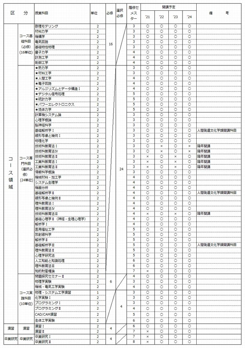 表2-3.jpg