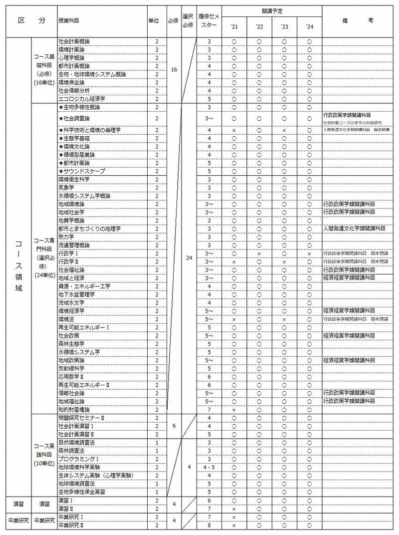 表2-8.jpg