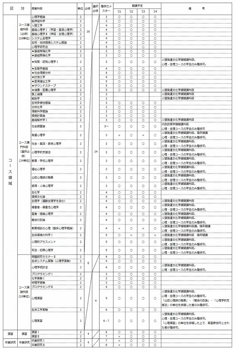 表2-9.jpg