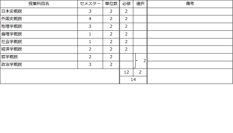 https://kyoumu.adb.fukushima-u.ac.jp/guide/2023/hdc/Files/2023/03/62ddee8b73e4dbbf7e05d7d50deaaf05.png