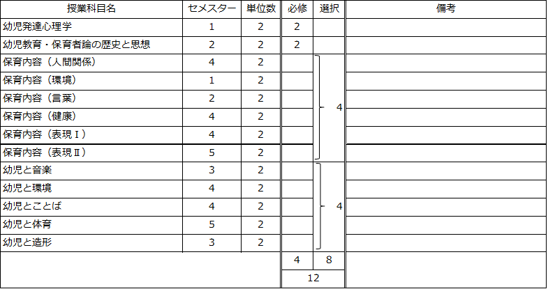 https://kyoumu.adb.fukushima-u.ac.jp/guide/2023/hdc/Files/2023/03/6dbb6c1a40c5d5a4dff97b914a5859dd_3.png