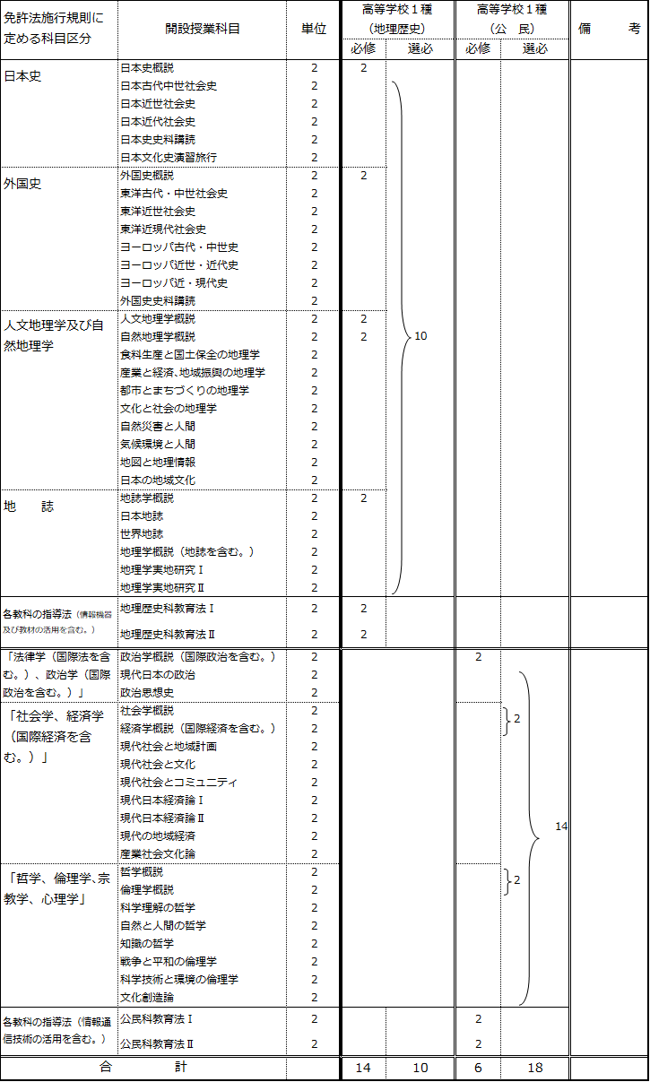 https://kyoumu.adb.fukushima-u.ac.jp/guide/2023/hdc/Files/2023/03/9b77d0ea7e3b377d213eff8d6072f2e1.png