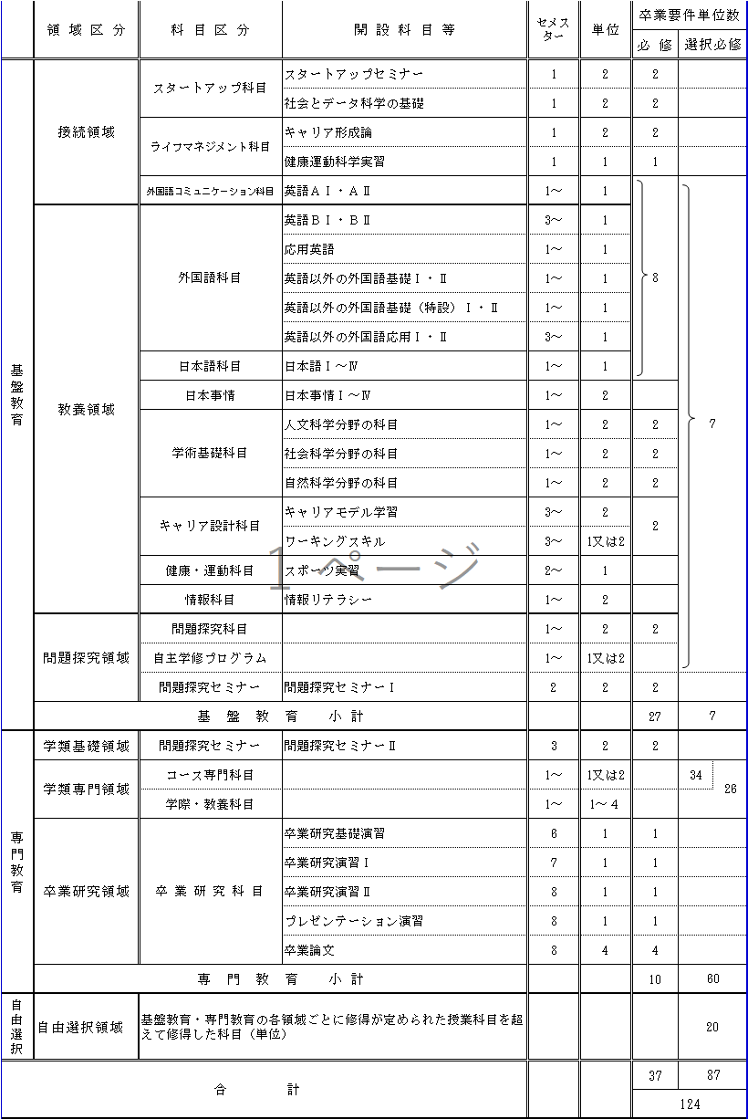 https://kyoumu.adb.fukushima-u.ac.jp/guide/2023/hdc/Files/2023/03/fa9e41ba4dfb7378db67d344d6629279_1.png