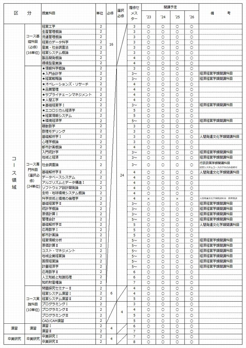 https://kyoumu.adb.fukushima-u.ac.jp/guide/2023/sss/Files/2023/03/039ee5ee5de3a712b86feba4c5700fd5_1.jpg