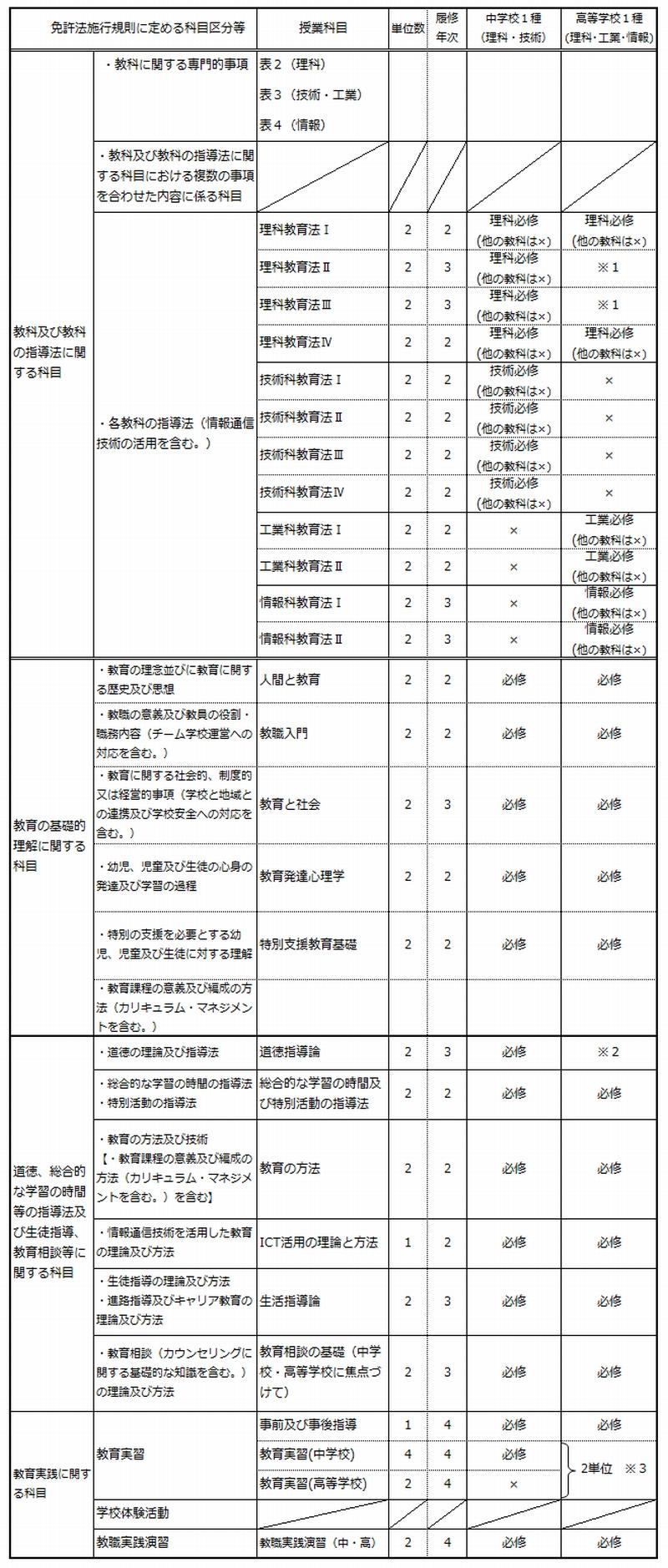 https://kyoumu.adb.fukushima-u.ac.jp/guide/2023/sss/Files/2024/01/0b25662c07ffd5a63a8d96012e3e863c.jpg