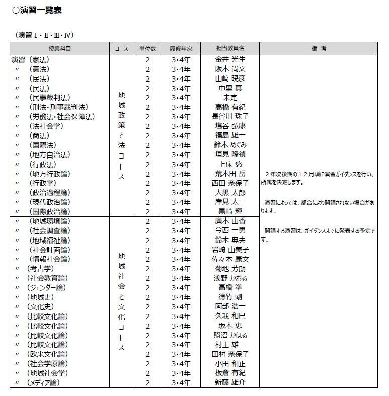 https://kyoumu.adb.fukushima-u.ac.jp/guide/2024/ads/Files/2024/03/93f3c328bdb59135992abd201d1de074.jpg