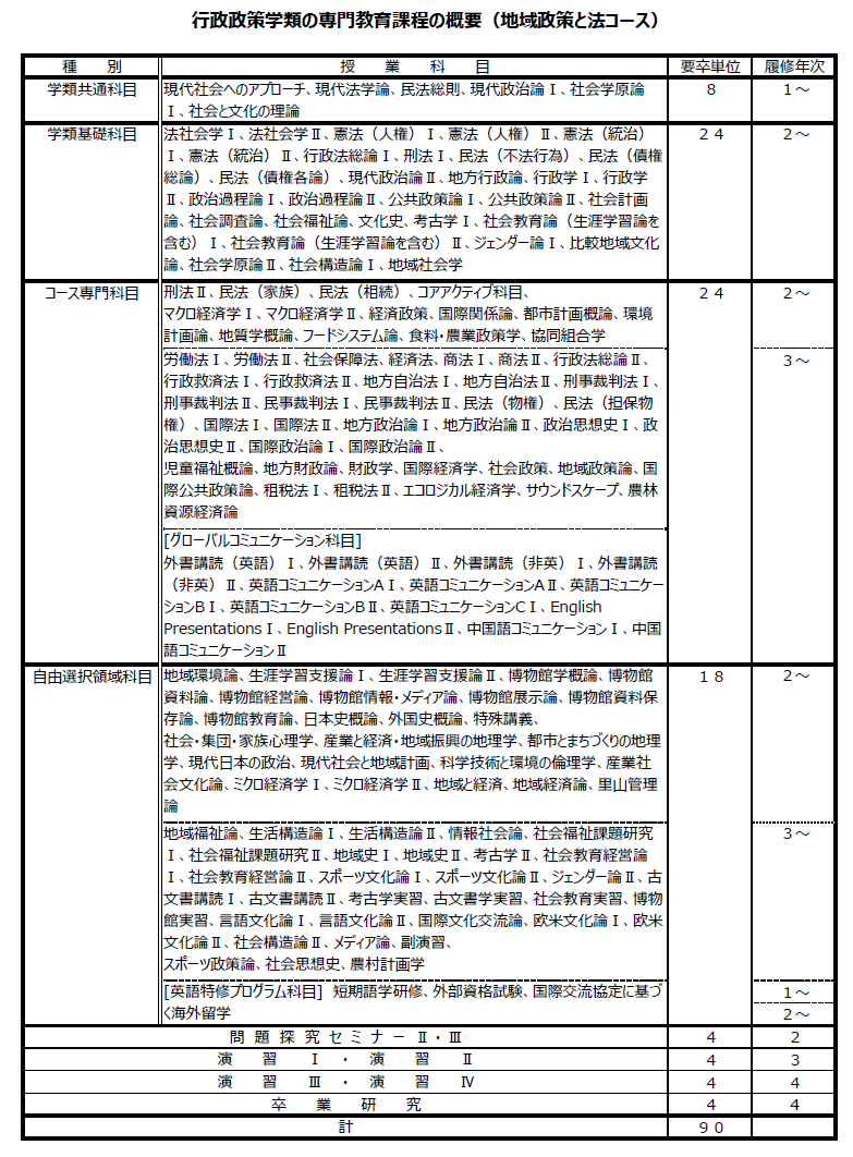 地域政策と法コース.png