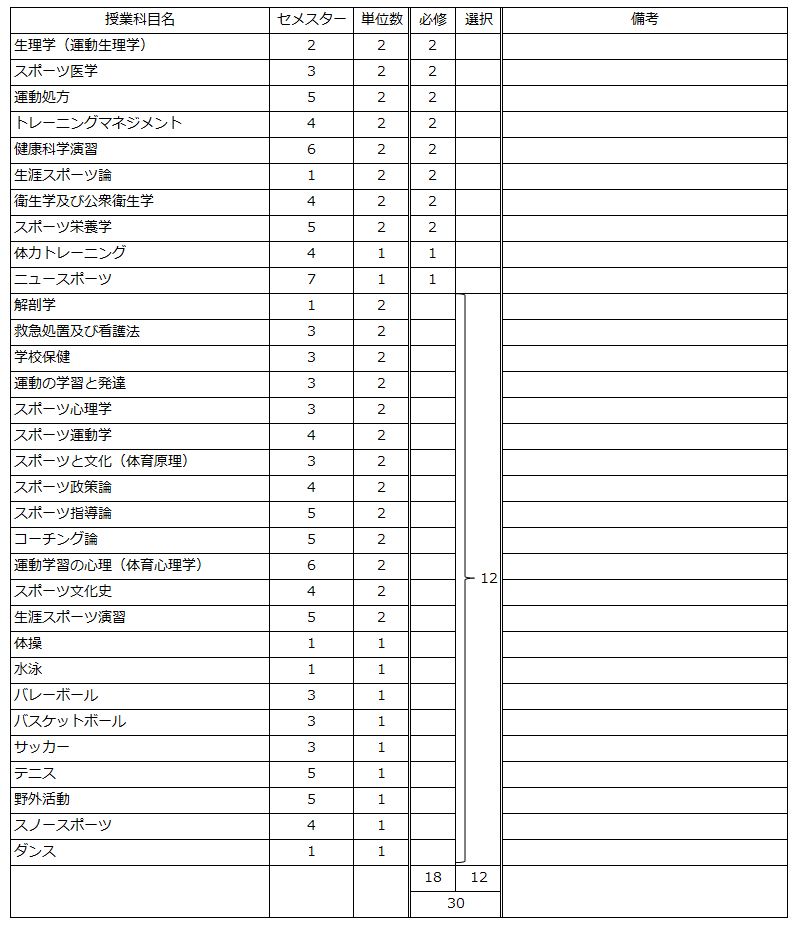 https://kyoumu.adb.fukushima-u.ac.jp/guide/2024/hdc/Files/2024/03/9717272fb79e04beabcefb18c5e833d5_1.png
