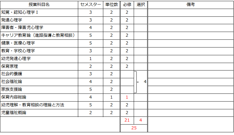 https://kyoumu.adb.fukushima-u.ac.jp/guide/2024/hdc/Files/2025/06/9bb635a56f908feb878ea3eb12fd643b.png