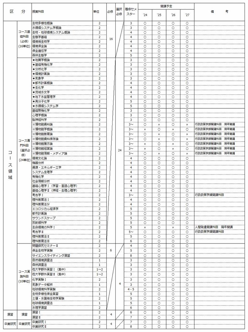 https://kyoumu.adb.fukushima-u.ac.jp/guide/2024/sss/Files/2024/01/1aaa4f3d41c8371ab057f96309579b40.jpg