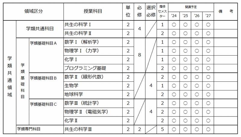 https://kyoumu.adb.fukushima-u.ac.jp/guide/2024/sss/Files/2025/10/c18bf36f22f55ea907e3d848c83fb8e7.jpg